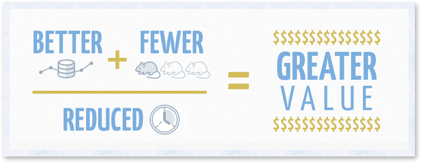 (Better+Fewer)/Reduced = Greater Value Infographic